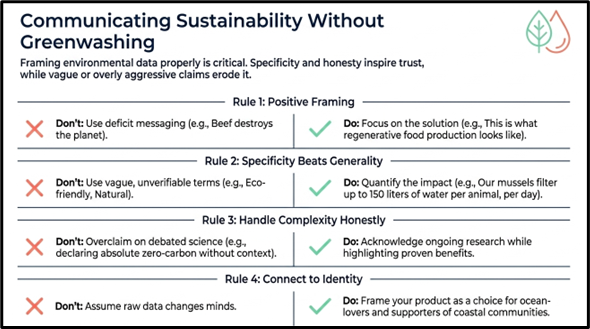 Communicating sustainability without greenwashing